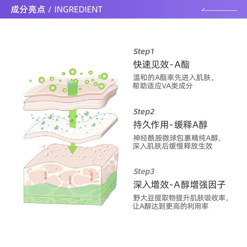 【自营】Murad慕拉得面部精华30ml维A醇精华液补水烟酰胺美国进口 - 图1