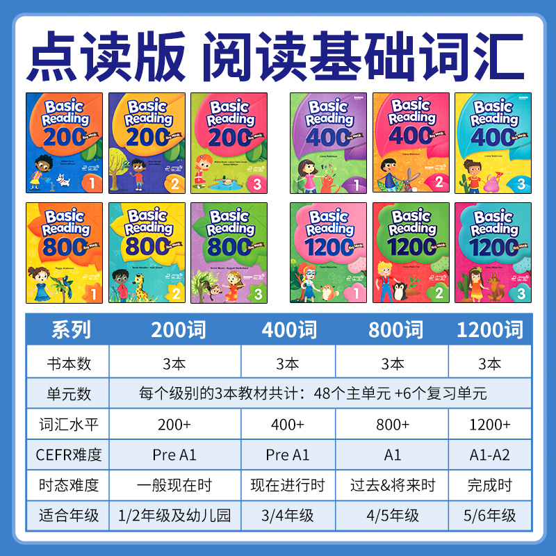 【自营】送app和答案正版Basic Reading 200词 400词 800词 1200词少儿英语教材阅读英语单词积累高频词常见词小学英语核心词汇书 - 图0