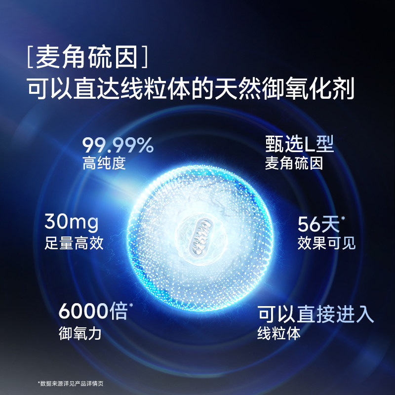 【自营】FineNutri斐萃麦角硫因精华EGT胶囊小蓝瓶抗氧60粒*6瓶,淘宝优惠券,粉丝福利购,淘宝优惠卷