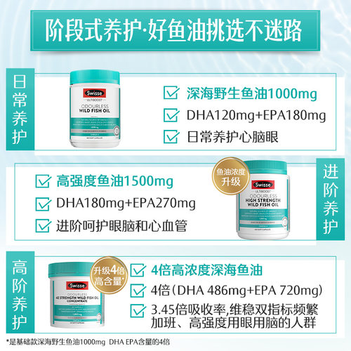 【自营】Swisse斯维诗鱼油高浓度omega3正品成人dha护心脑眼 - 图1