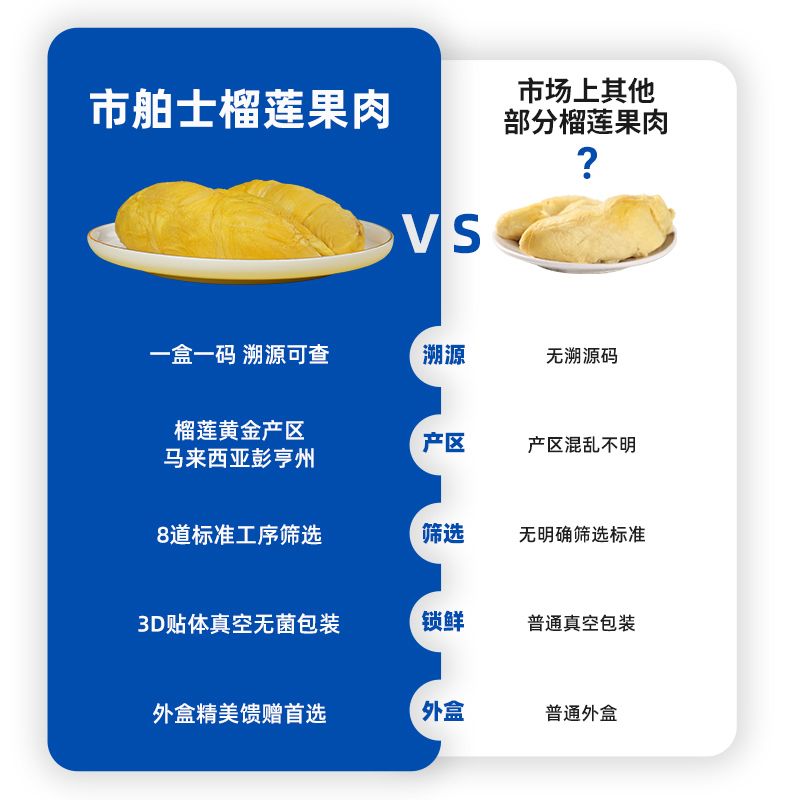 【自营】市舶士马来西亚进口D197猫山王榴莲果肉液氮冷冻新鲜水果-图1