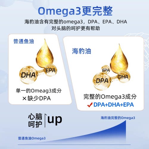 【自营】挪美Nordmea北欧珍稀海豹油鱼油升级版成人保护心血管 - 图2