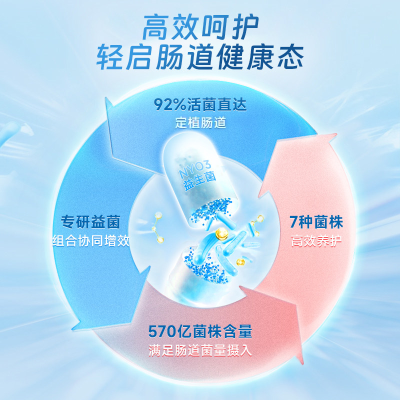 【自营】NYO3进口益生菌呵护活性菌通成人广谱肠道肠胃便