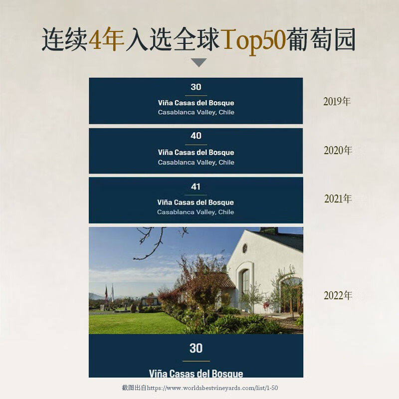 【自营】【全球Top50庄园】智利原瓶进口霞多丽干白葡萄酒礼盒装,淘宝优惠券,粉丝福利购,淘宝优惠卷