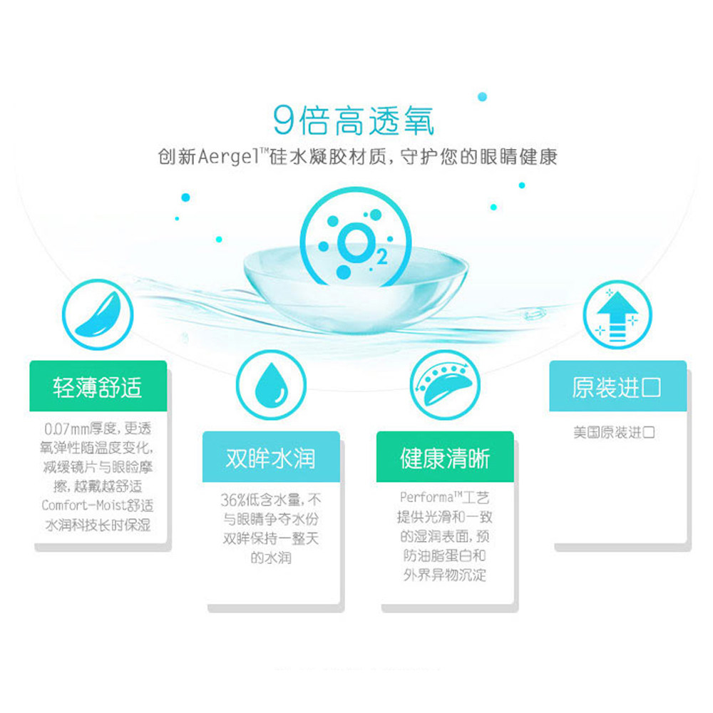 博士伦纯视2代硅水凝胶月抛3片 热品库 性价比省钱购