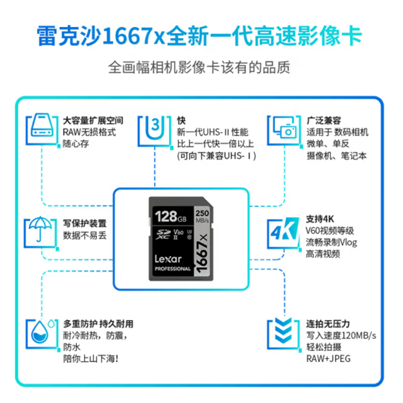 【自营】雷克沙SD卡高速内存卡4/8K畅拍专业级单反数码相机存储卡 - 图0