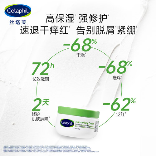 【自营】Cetaphil/丝塔芙大白罐250g保湿身体乳不含烟酰胺润肤霜 - 图0