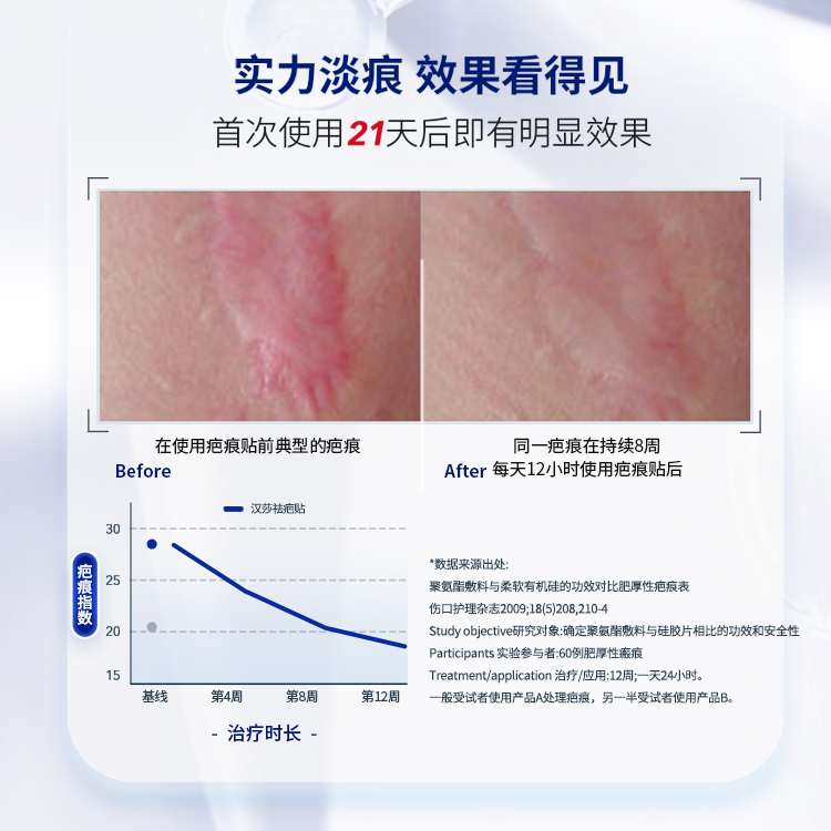 【自营】Hansaplast汉莎祛疤淡痕创口贴21片L号剖腹产疤痕去痘印