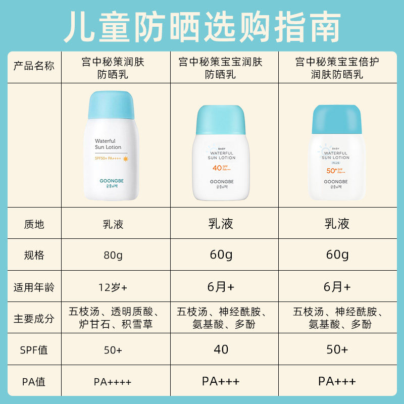 【自营】宫中秘策防晒80gSPF50+温和清爽不油腻婴儿童防晒霜