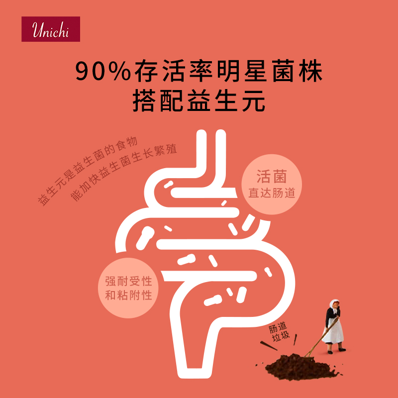 天猫国际进口超市张国伟同款Unichi益生菌小熊软糖女性孕妇缓解便秘活性噗噗糖60*22