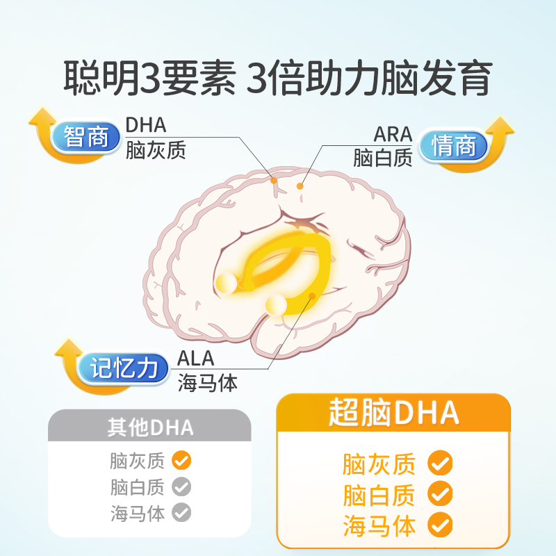 【自营】新西兰小小伞超脑DHA宝宝藻油婴儿婴幼儿海藻油儿童营养