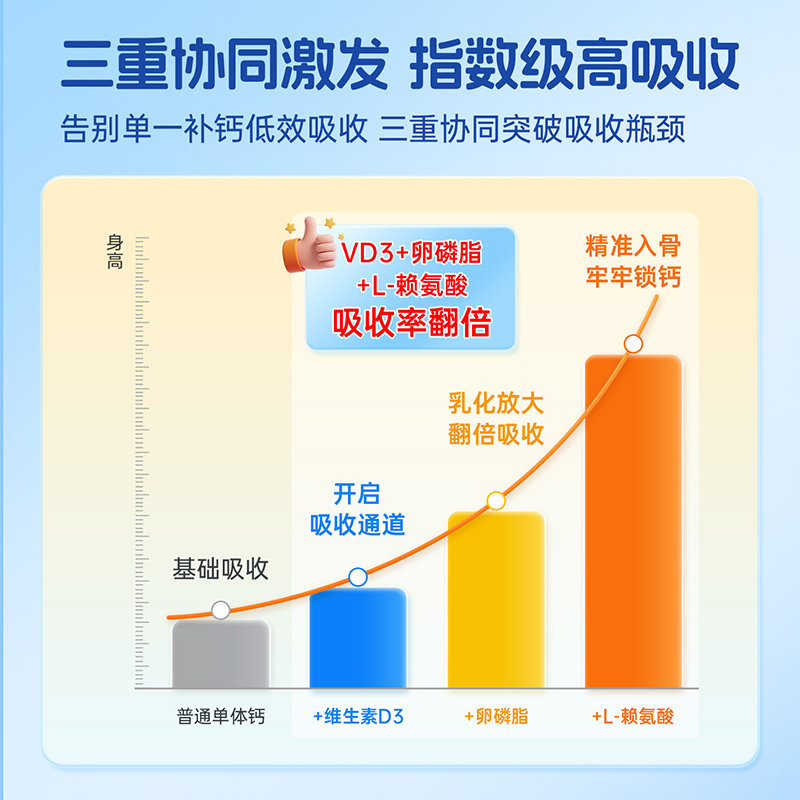 【自营】维乐原儿童补钙赖碳酸氨酸维生素D3片青少年学生液体钙