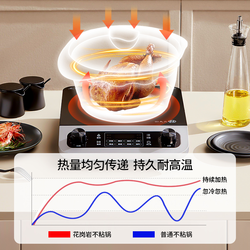 【自营】Amercook阿尔菲塔麦饭石汤锅家用不粘煮粥锅炖锅煲汤锅 - 图1