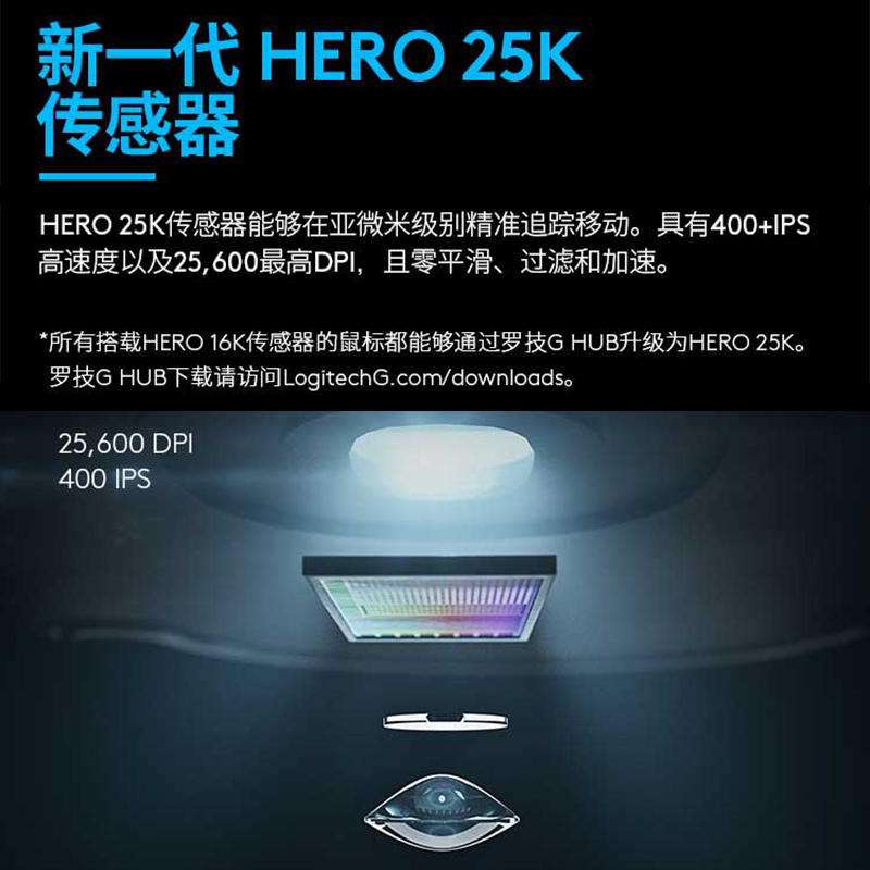 【自营】罗技G502HERO有线游戏鼠标RGB背光配重块压枪宏电竞外设 - 图2