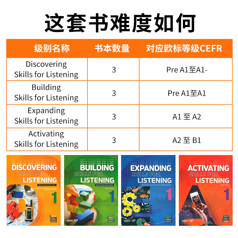 【自营】美国原版进口compass少儿英语Building Skills for Listening 123级听力专项训练小学同步测试强化辅导课外听力教材课程 - 图1