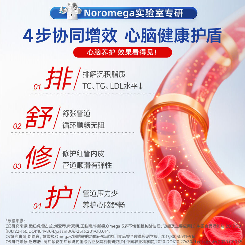 【自营】挪威Noromega海豹油鱼油胶囊omega3心脑守护中老年120粒,淘宝优惠券,粉丝福利购,淘宝优惠卷