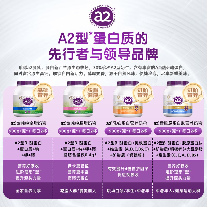 【自营】澳洲成人奶粉全脂高蛋白全家营养学生青少年*2
