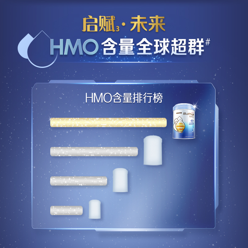 【升级】惠氏启赋未来3段1-3岁6HMO婴幼儿奶粉进口850g*6罐剖腹产_奶粉_辅食_营养品_零食