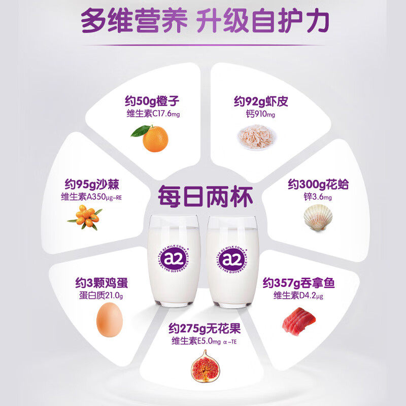 【自营】a2紫吨吨乳铁蛋白免疫力全家营养成人奶粉高钙青少年*2