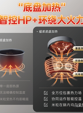 福库3L电饭煲1-4人份多功能