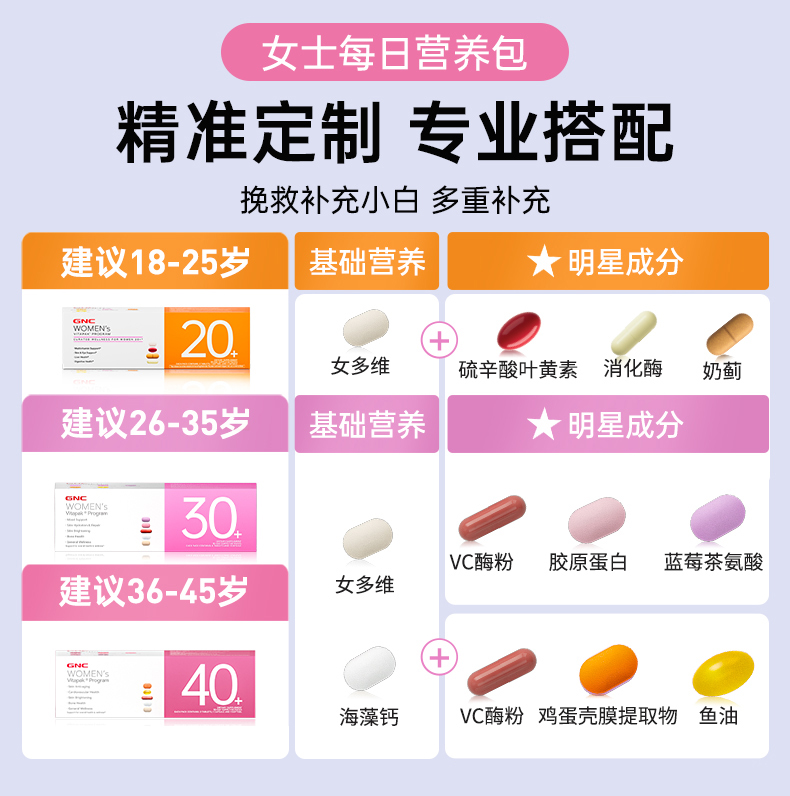 【自营】GNC健安喜每日营养包时光包多维生素矿物质胶原蛋白女性