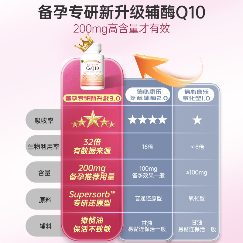 【自营】信心康乐美国还原型辅酶胶囊 天猫国际自营全球超级店辅酶Q10