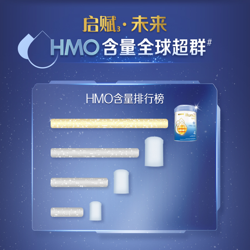 天猫国际进口超市【升级】惠氏启赋未来4段3-6岁6HMO婴幼儿奶粉850g剖腹产顶配宝宝2