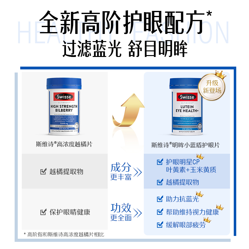 【自营】Swisse斯维诗叶黄素蓝莓护眼片成人玉米黄质眼部保健品 - 图0