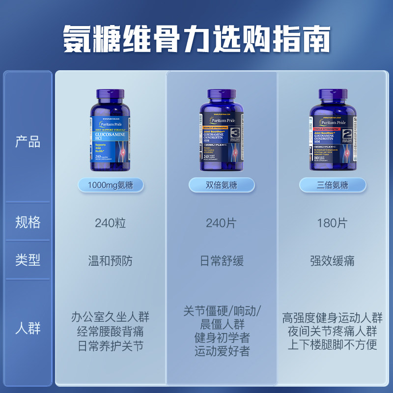 【自营】普丽普莱三倍氨基老人维骨力 天猫国际自营全球超级店氨基葡萄糖