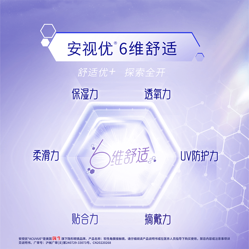 【自营】强生安视优悦氧6片月抛隐形眼镜硅水凝胶防UV高透氧新客 - 图0