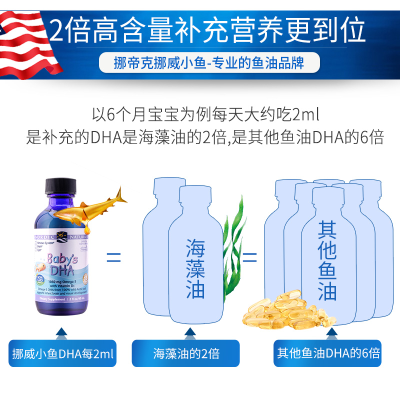 天猫国际进口超市【直营】挪威小鱼鱼油宝宝鳕鱼鱼肝油DHA婴儿60ml/瓶X23