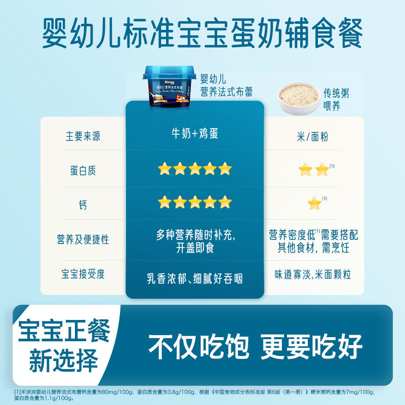 【自营】禾泱泱婴幼儿布蕾布丁 宝宝零食儿童辅食泥糊,淘宝优惠券,粉丝福利购,淘宝优惠卷