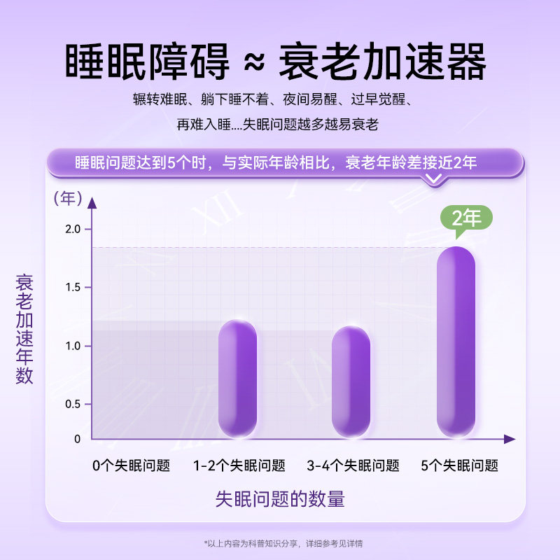 【自营】美国vitafusion褪黑素5mg安眠褪黑素软糖90粒/瓶*2瓶睡眠