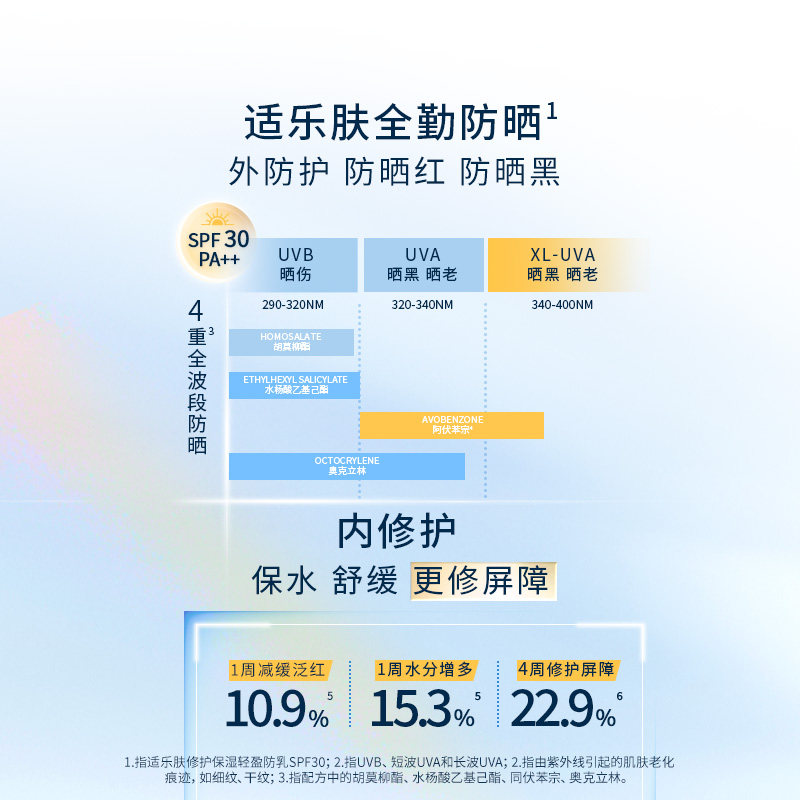 【自营】CeraVe适乐肤防晒霜日间无油防护乳50ml防光老保湿spf30