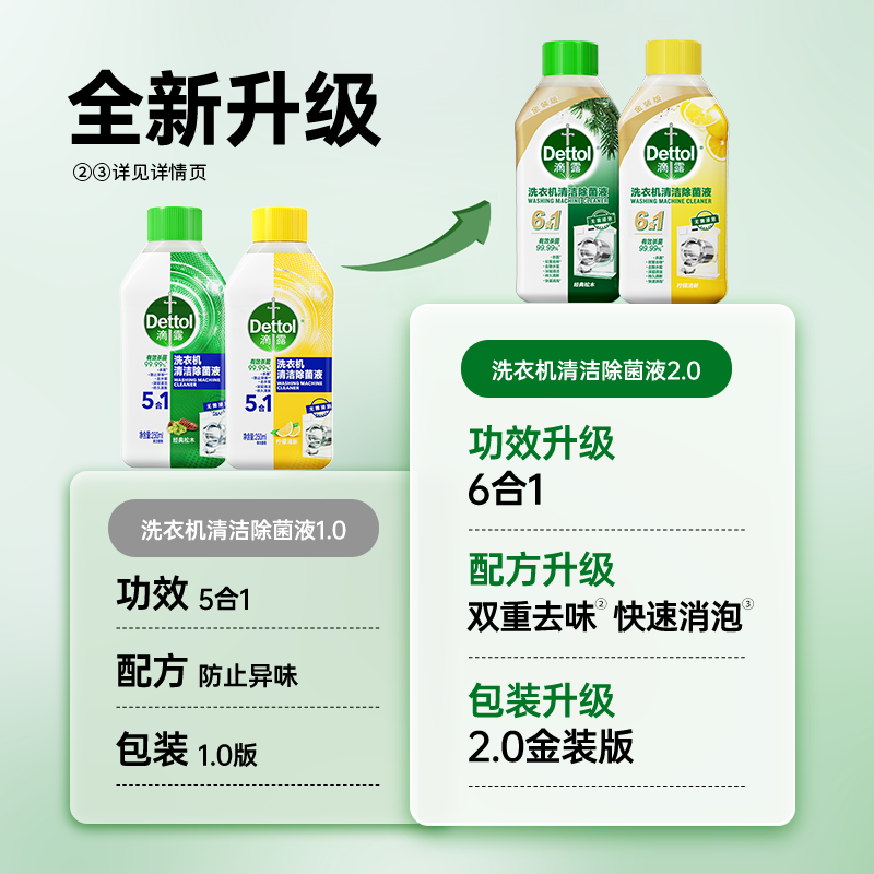 【自营】滴露洗衣机清洗剂除垢杀菌清洁污渍深度滚筒除菌专用