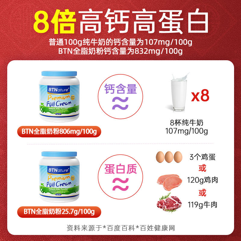 【自营】奶粉礼盒过年贝特恩蓝一号成人中老年奶粉正品官方旗舰店