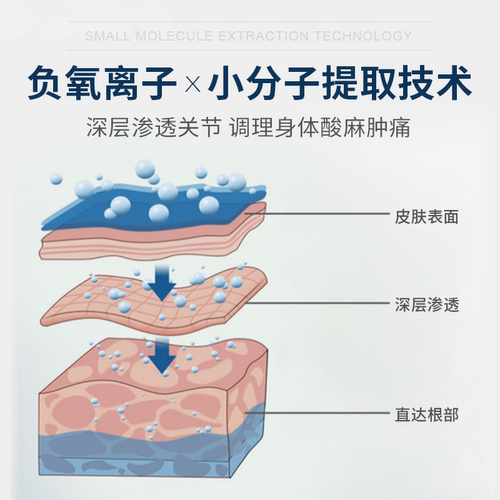 【自营】腰椎冷敷凝胶远红外治疗官方旗舰店腰间盘突出压迫神经贴-图0