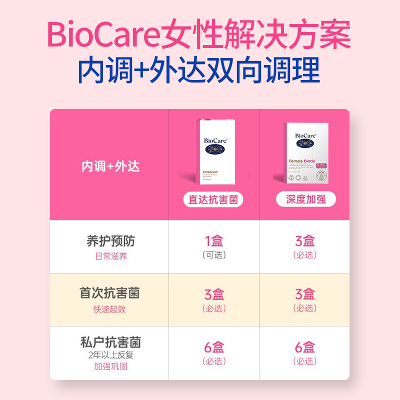 【自营】英国Biocare贝欧科女性益生菌蔓越莓口服胶囊女性*3盒 - 图1