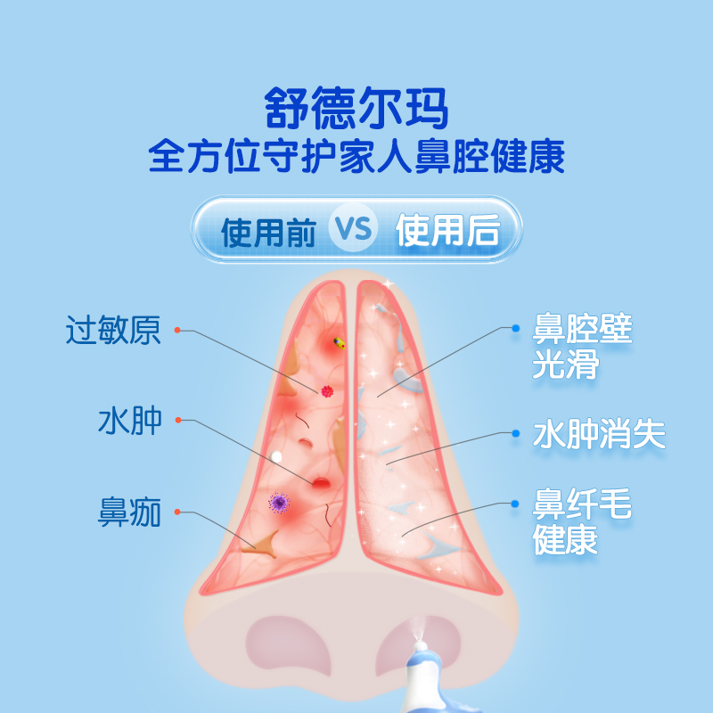 【自营】舒德尔玛小海豚sterimar婴幼儿童成人海盐鼻塞洗鼻喷雾 - 图1