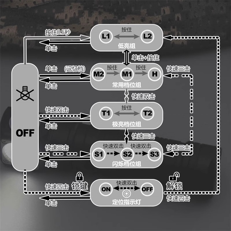 思凯特H04/H04R新界面强光/超长续航侧发光手电筒工作灯SKILHUNT - 图1
