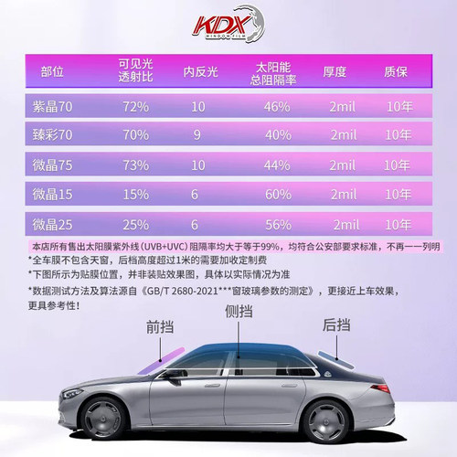 KDX康得新紫晶汽车贴膜全车太阳膜防晒膜隔紫外线隔UVA汽车玻璃膜 - 图0