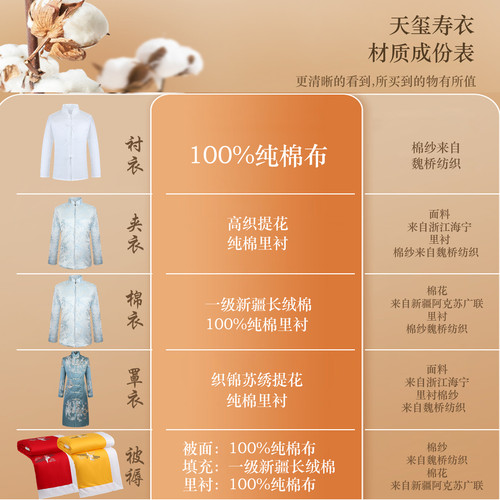 寿衣女全套 老人高端纯棉真丝七件套 年轻开衫中襟寿服送老衣天玺 - 图3