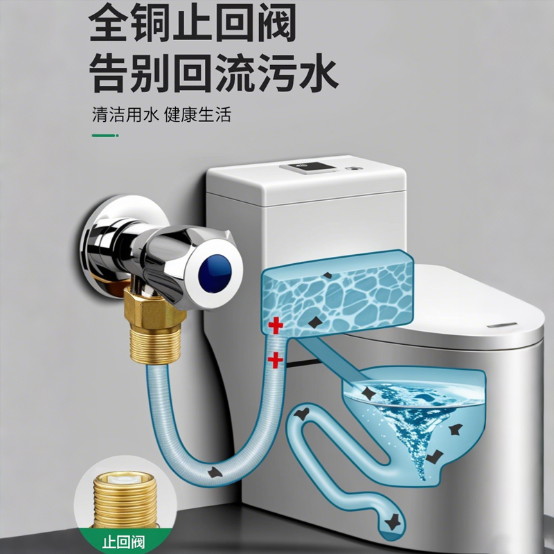 单向止回阀卫生间水管马桶防反水回水4分止逆阀热水器水表逆止阀 - 图0
