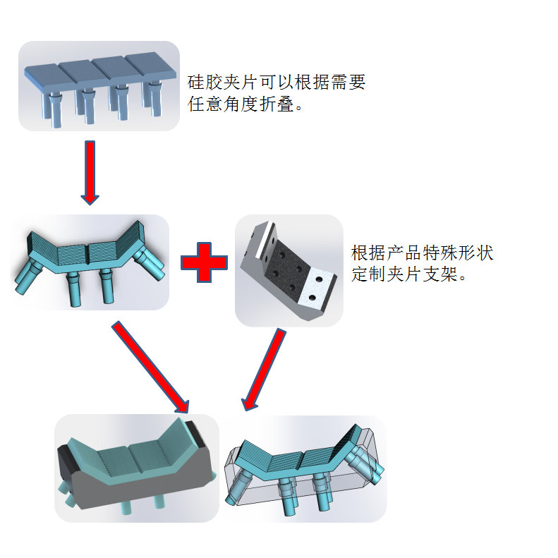 机械手配件抱具气缸夹片 圆形椭圆弧形硅胶垫片 耐高温夹片治具片,淘宝优惠券,粉丝福利购,淘宝优惠卷