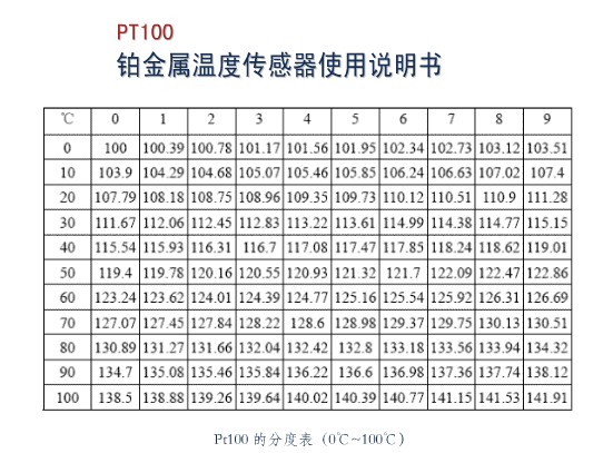 高精度  A级 PT100温度传感器 高温铂电阻  热电阻-50-500度 - 图0