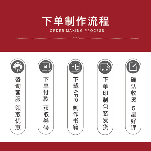 照片书定制相册本diy手工纪念册 网红情侣自制做影集照片做成书 - 图2