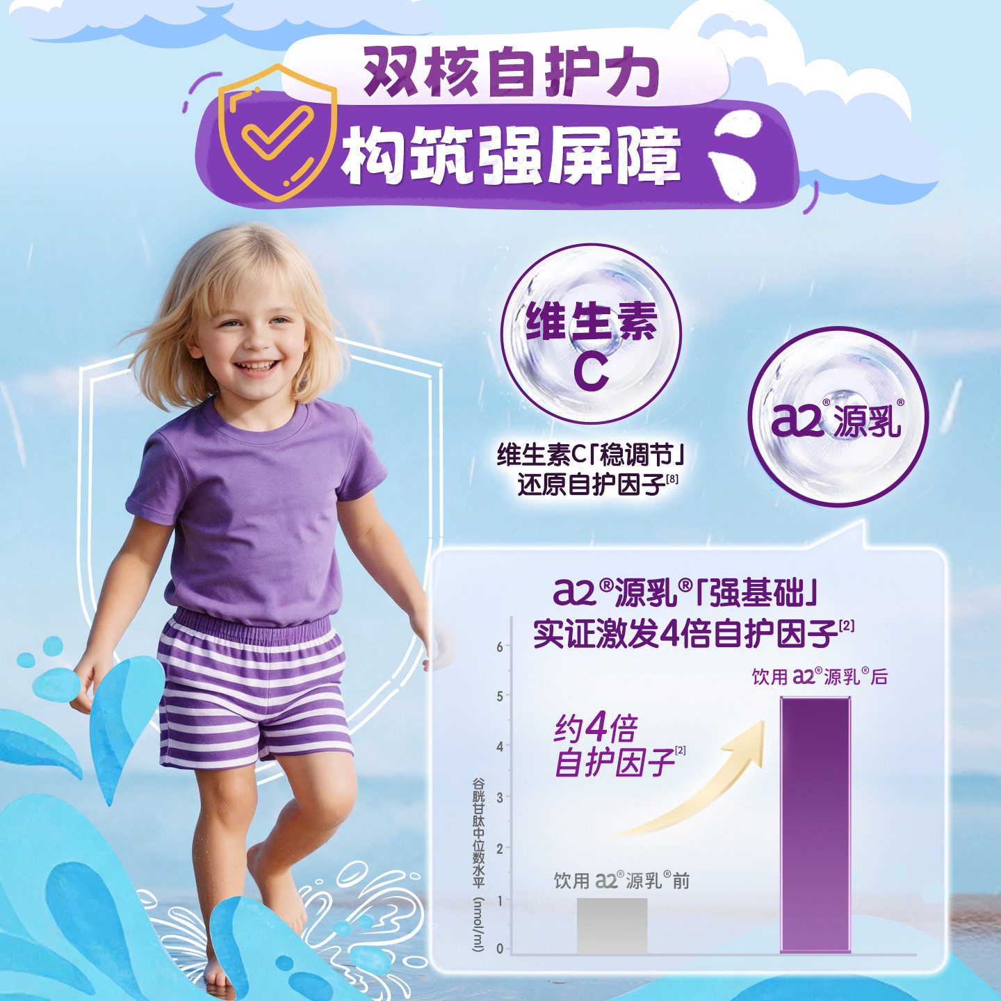 图 3