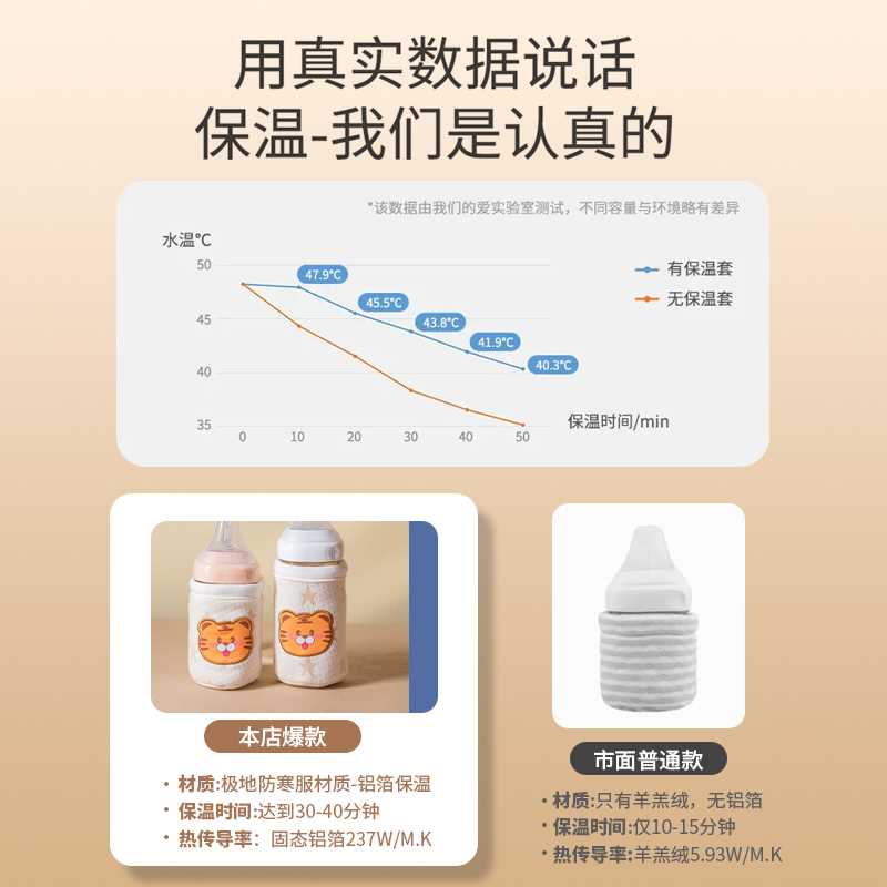 凉凉熊适用贝亲第三代奶瓶保温套宝宝学饮防摔冬季通用暖奶不插电 - 图0