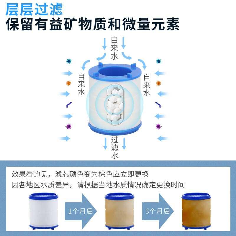 起泡器万向水龙头过滤厨房增压防溅头嘴花洒跨境电镀短款三档水U - 图2