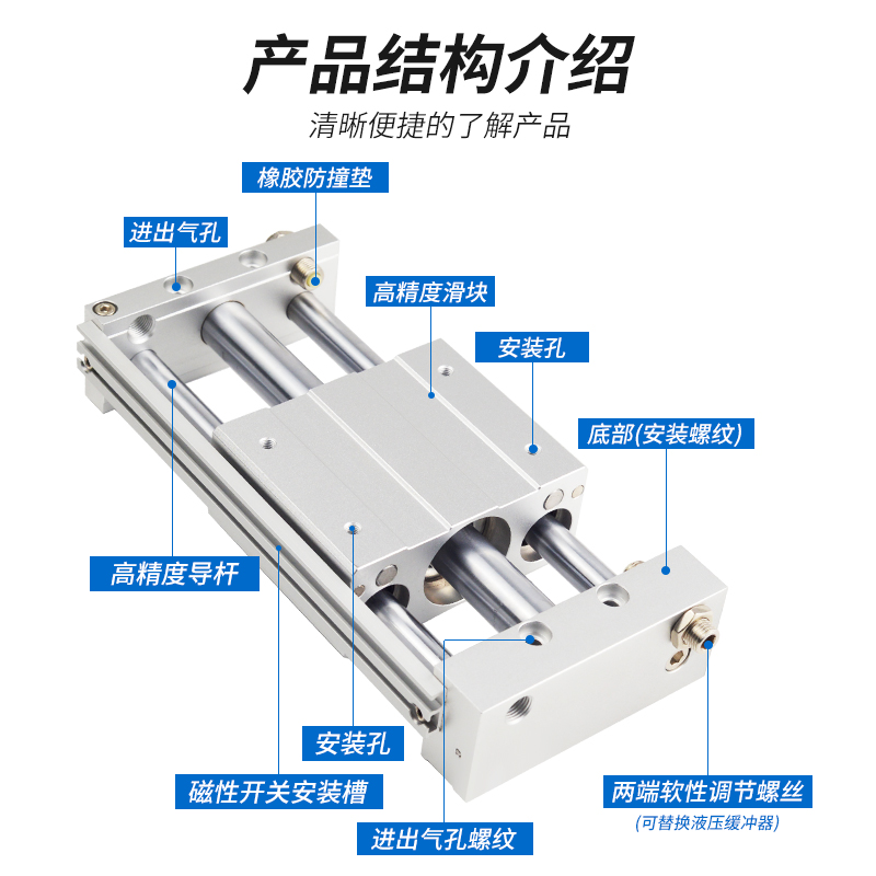 CY1L无杆气缸长行程磁偶式带导杆10/15/20/25/32/40-100/200/300 - 图2